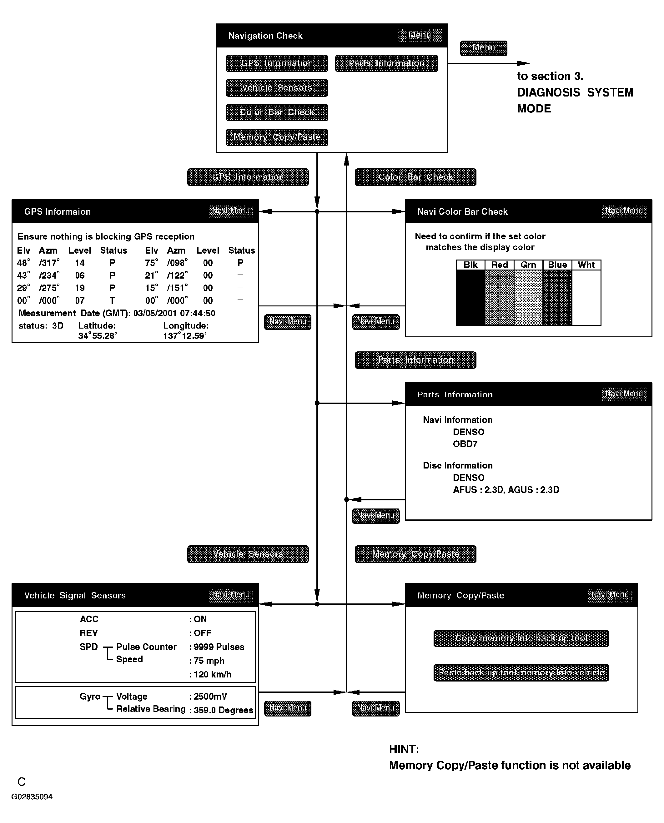 G02835094