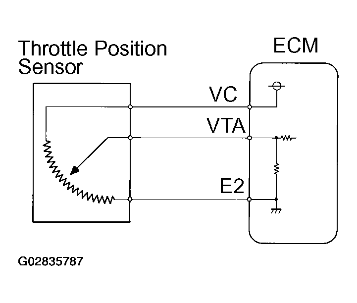 G02835787