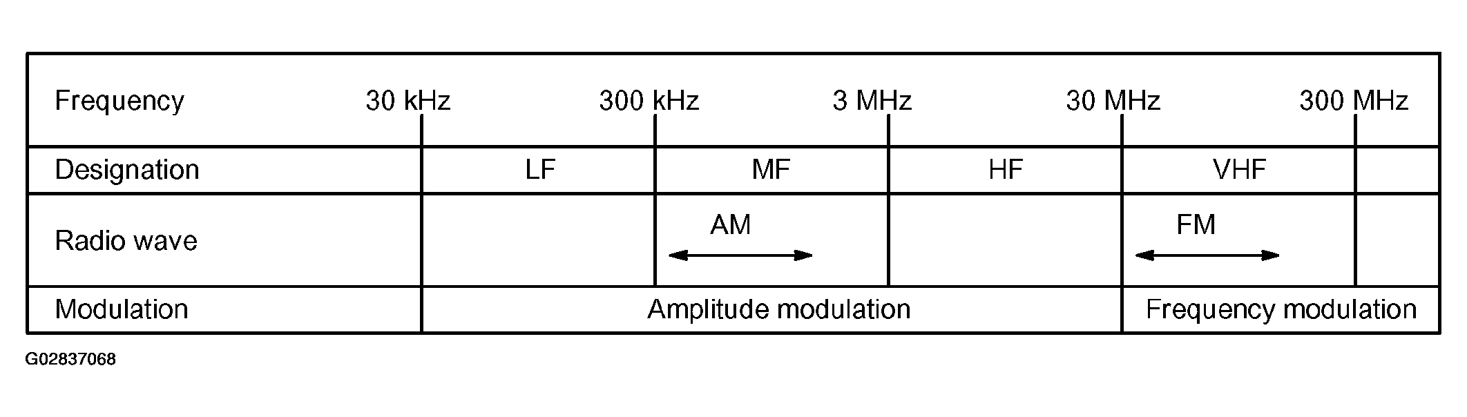 G02837068