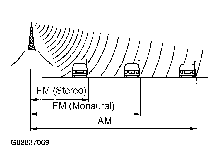 G02837069