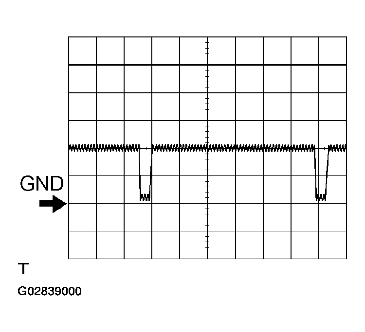 G02839000