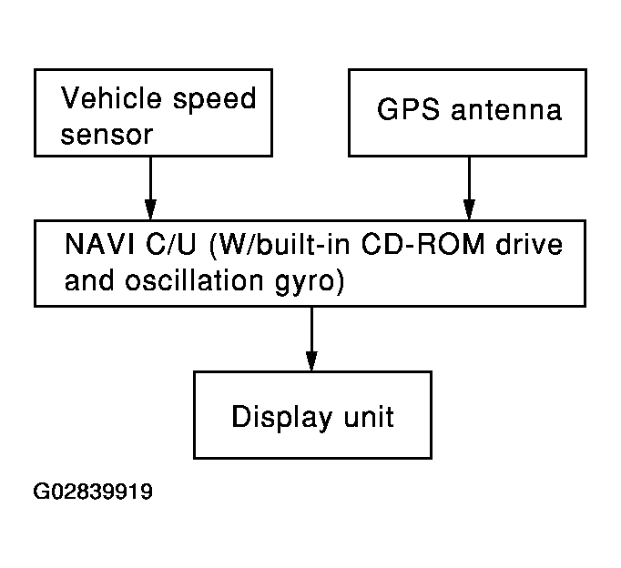G02839919