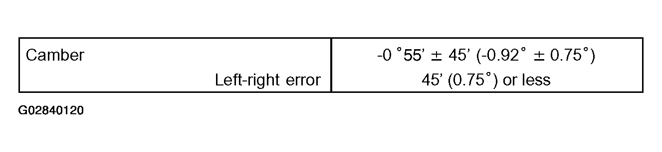 G02840120