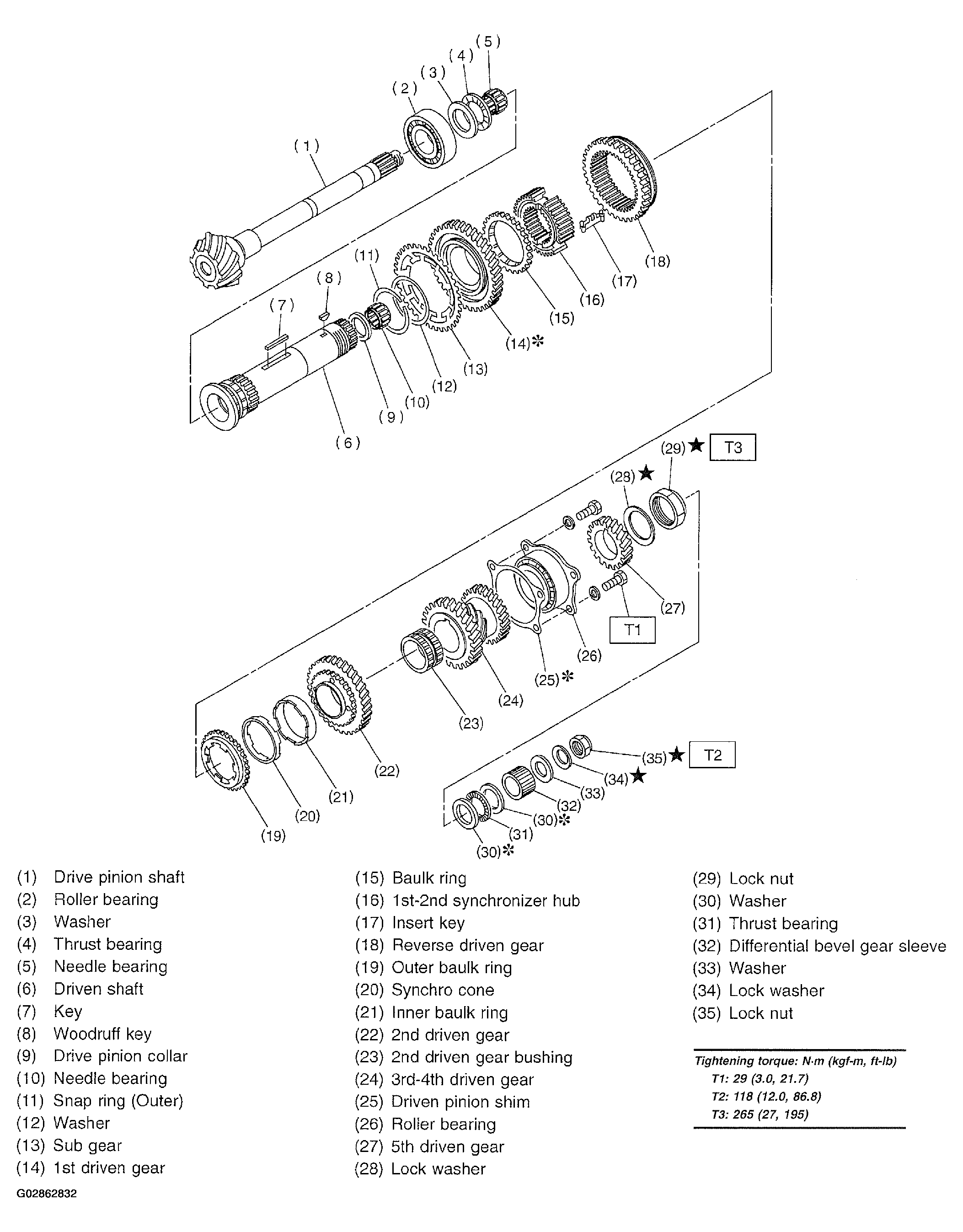 G02862832