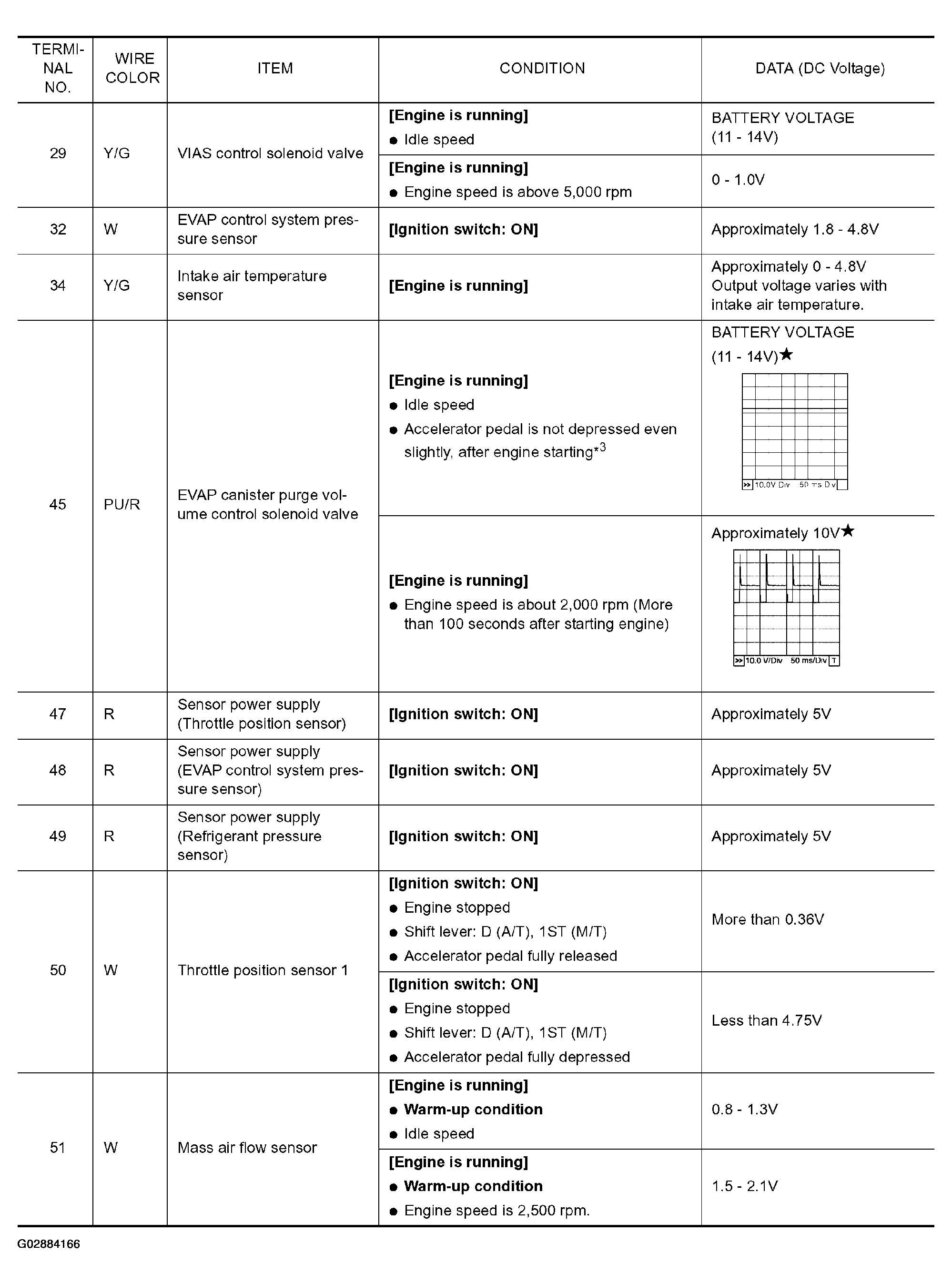 G02884166