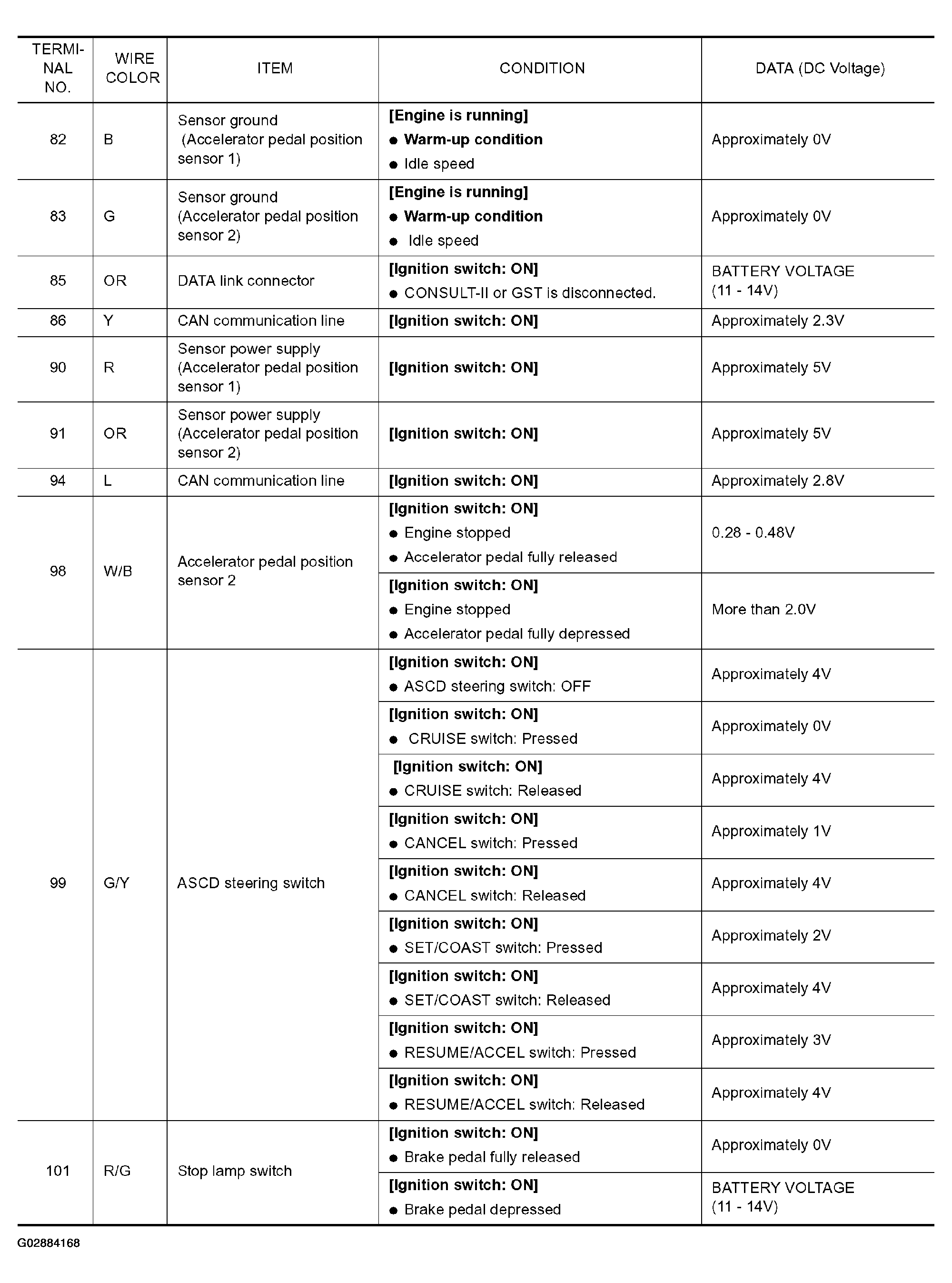 G02884168