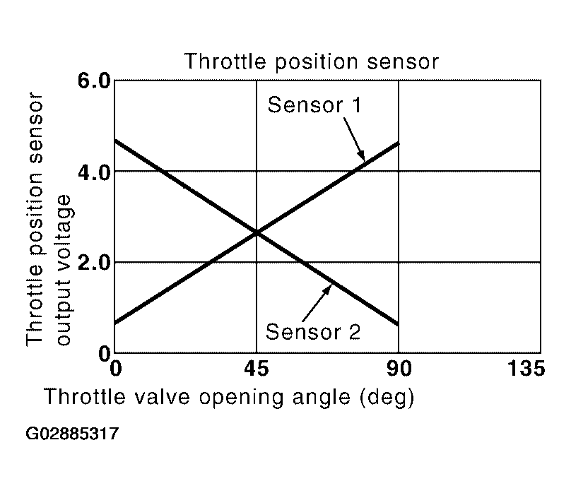 G02885317