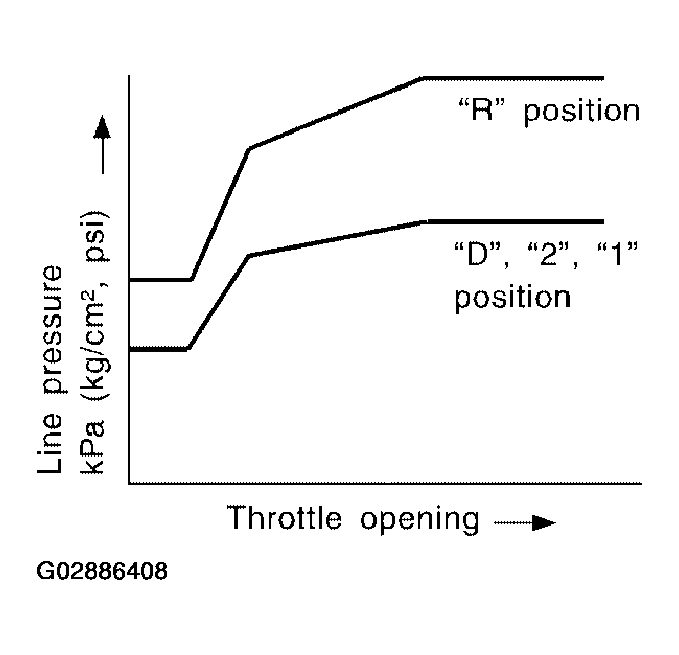 G02886408