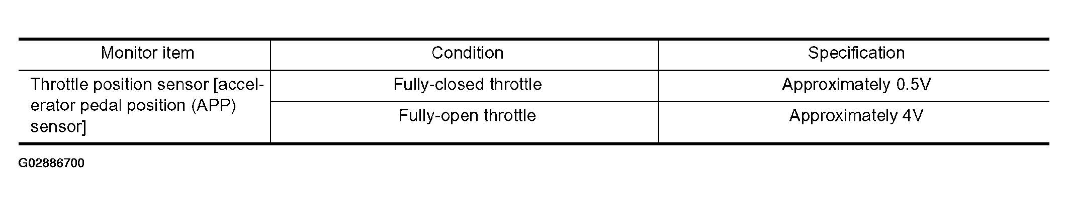 G02886700