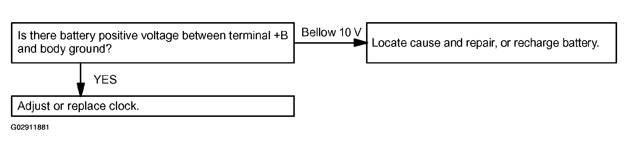 G02911881