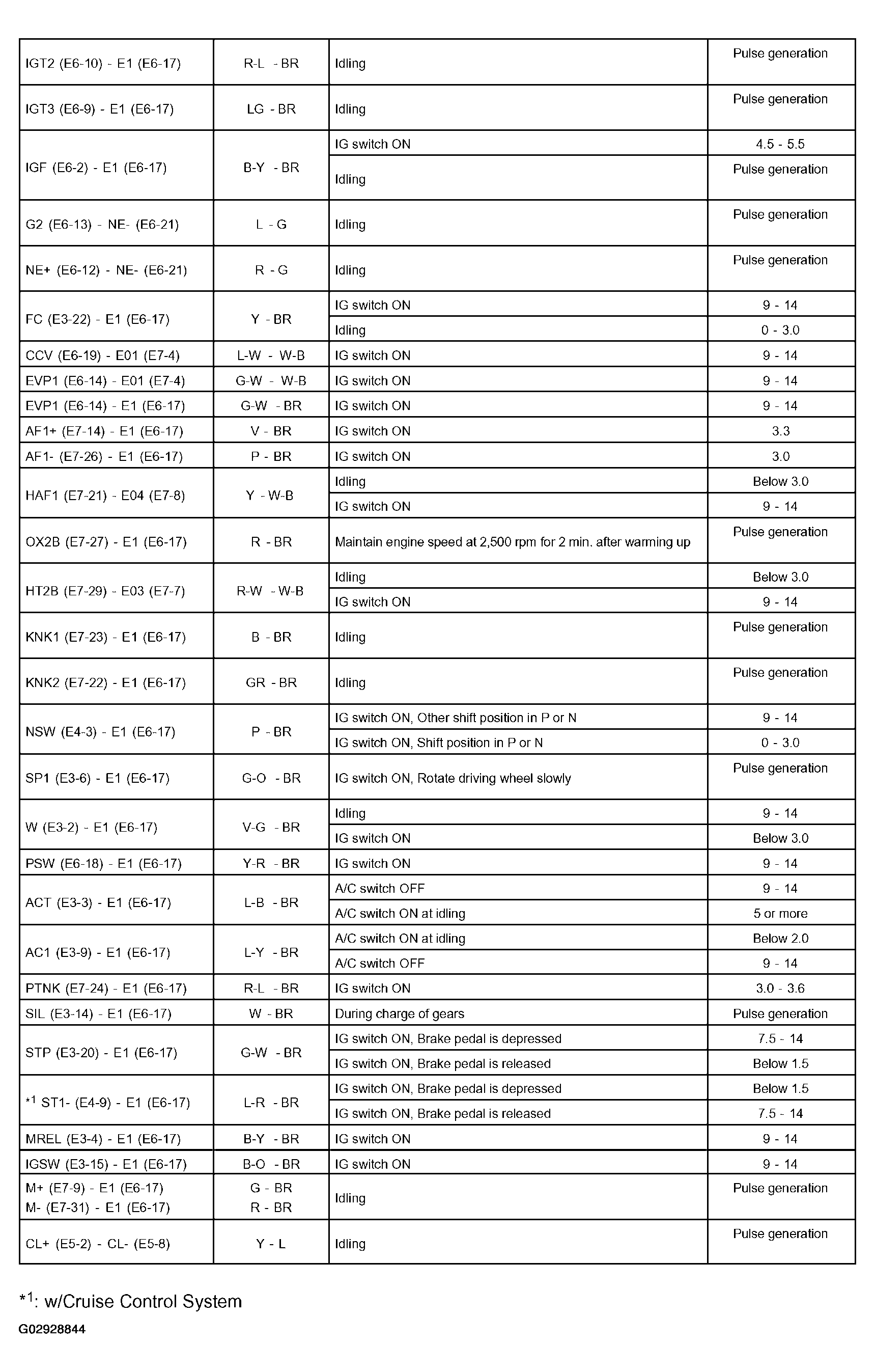 G02928844