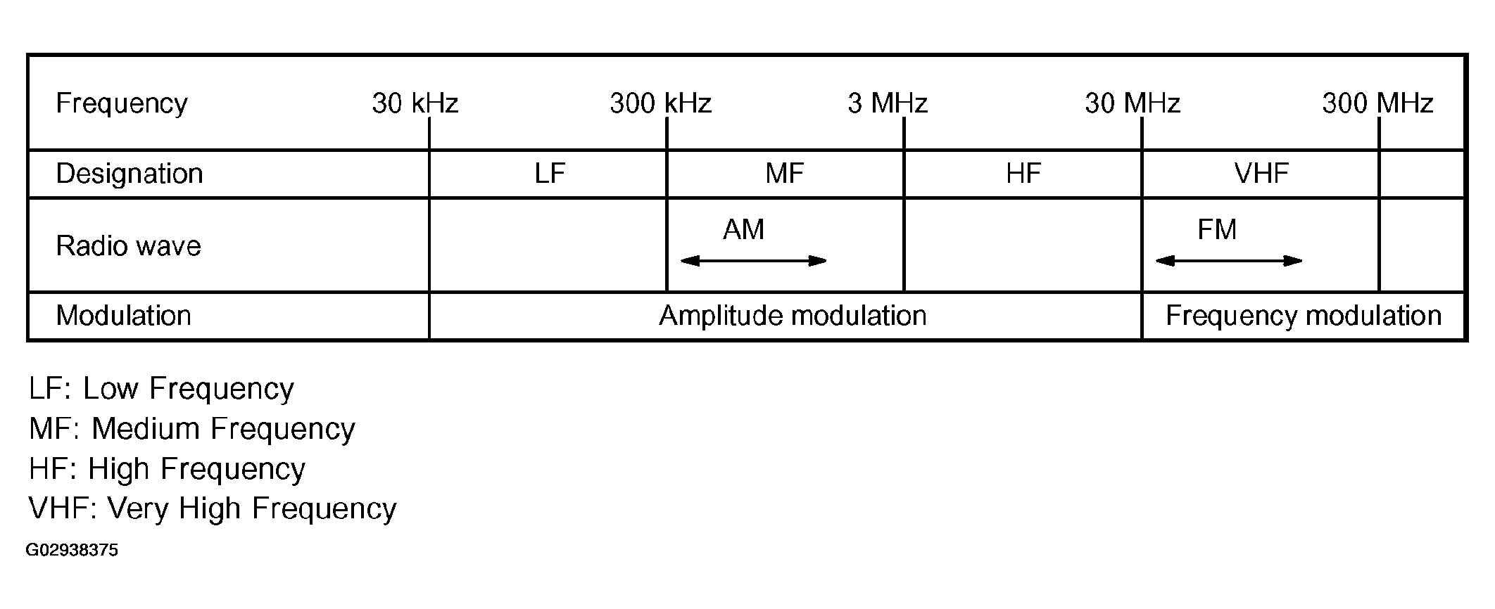 G02938375