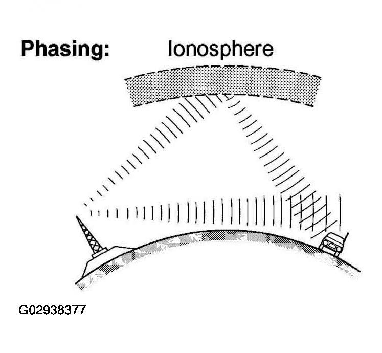 G02938377