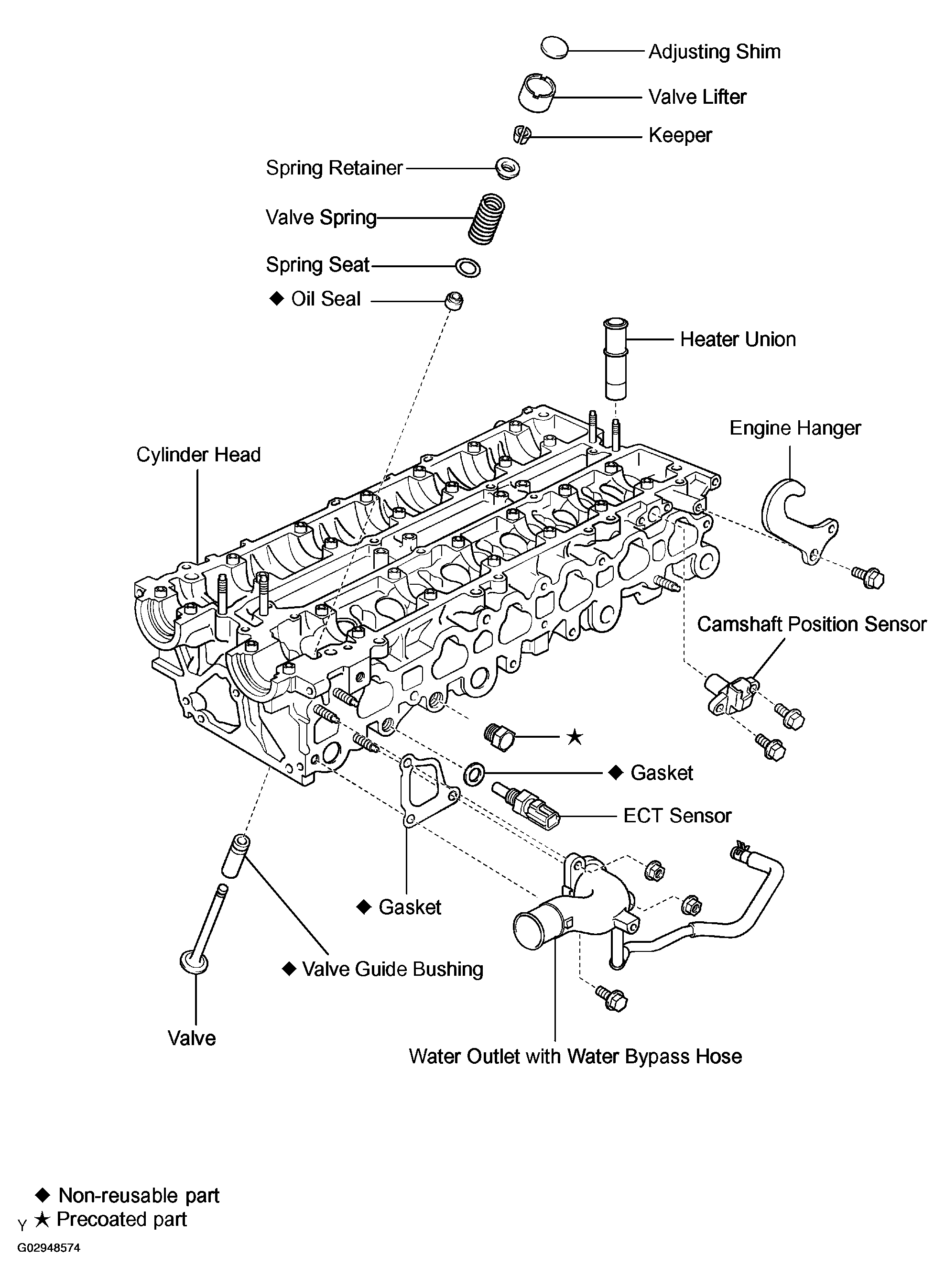 G02948574