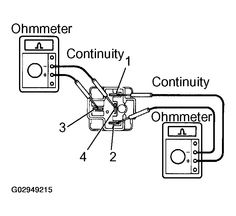 G02949215