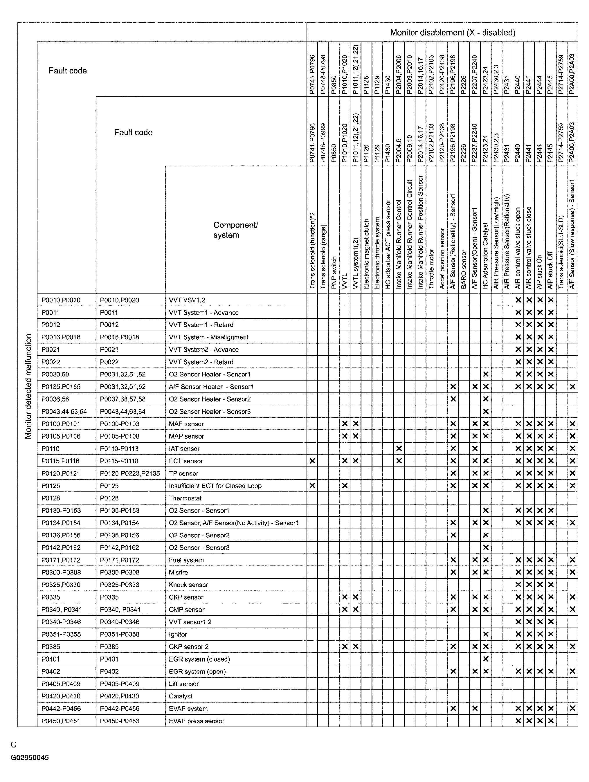 G02950045