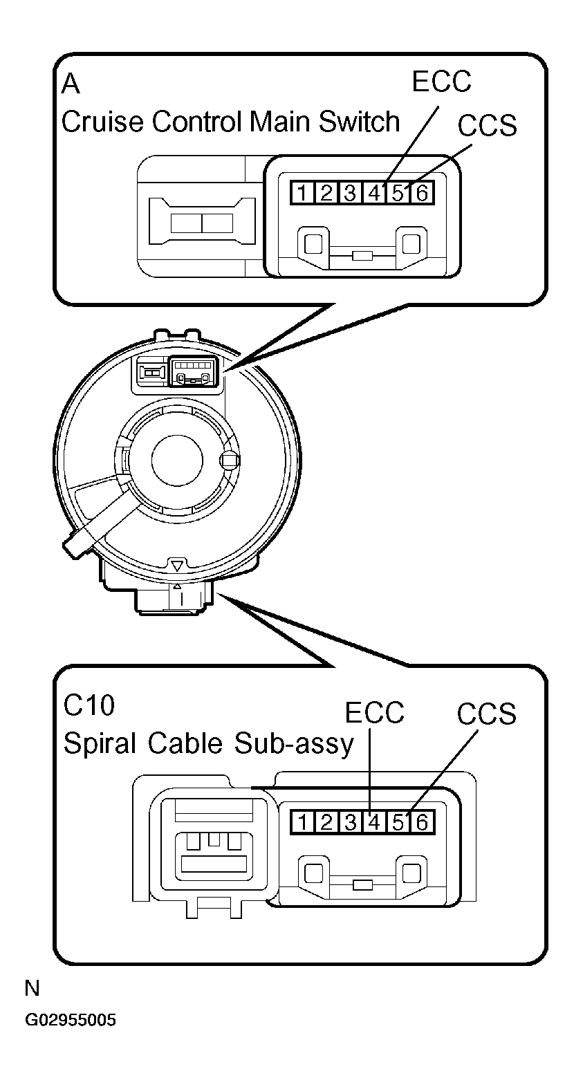 G02955005
