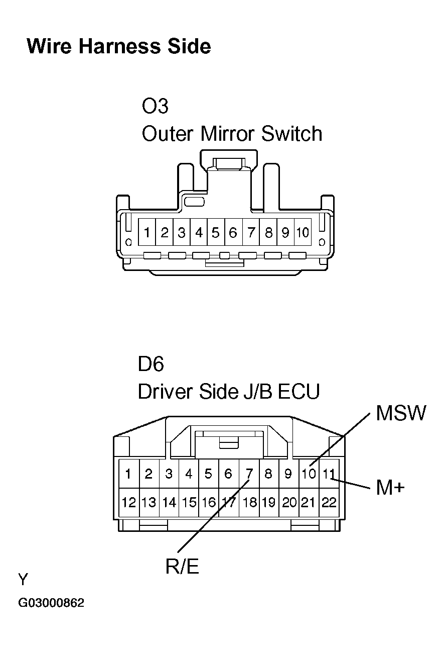 G03000862
