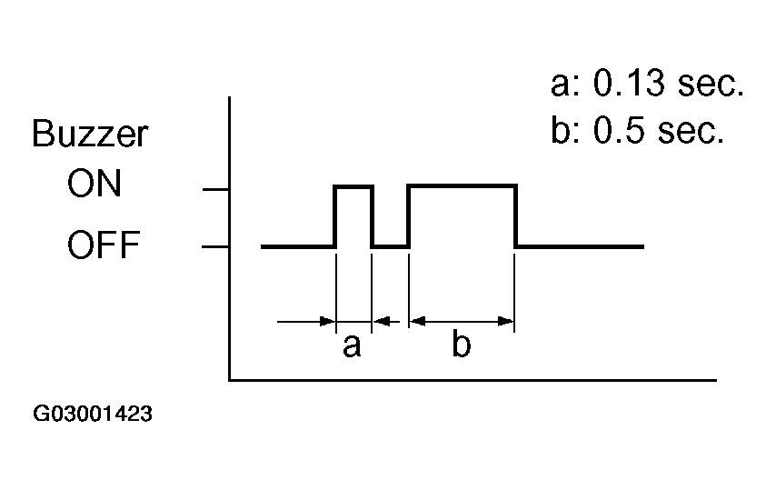 G03001423