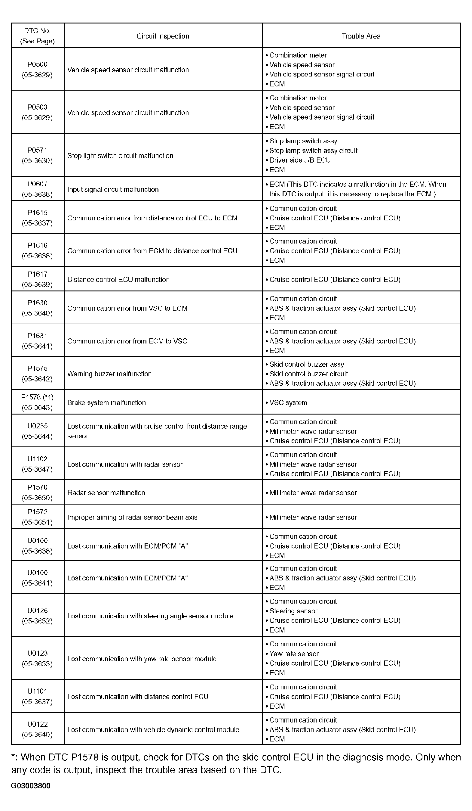 G03003800