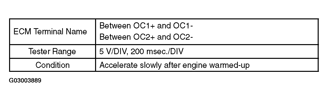 G03003889