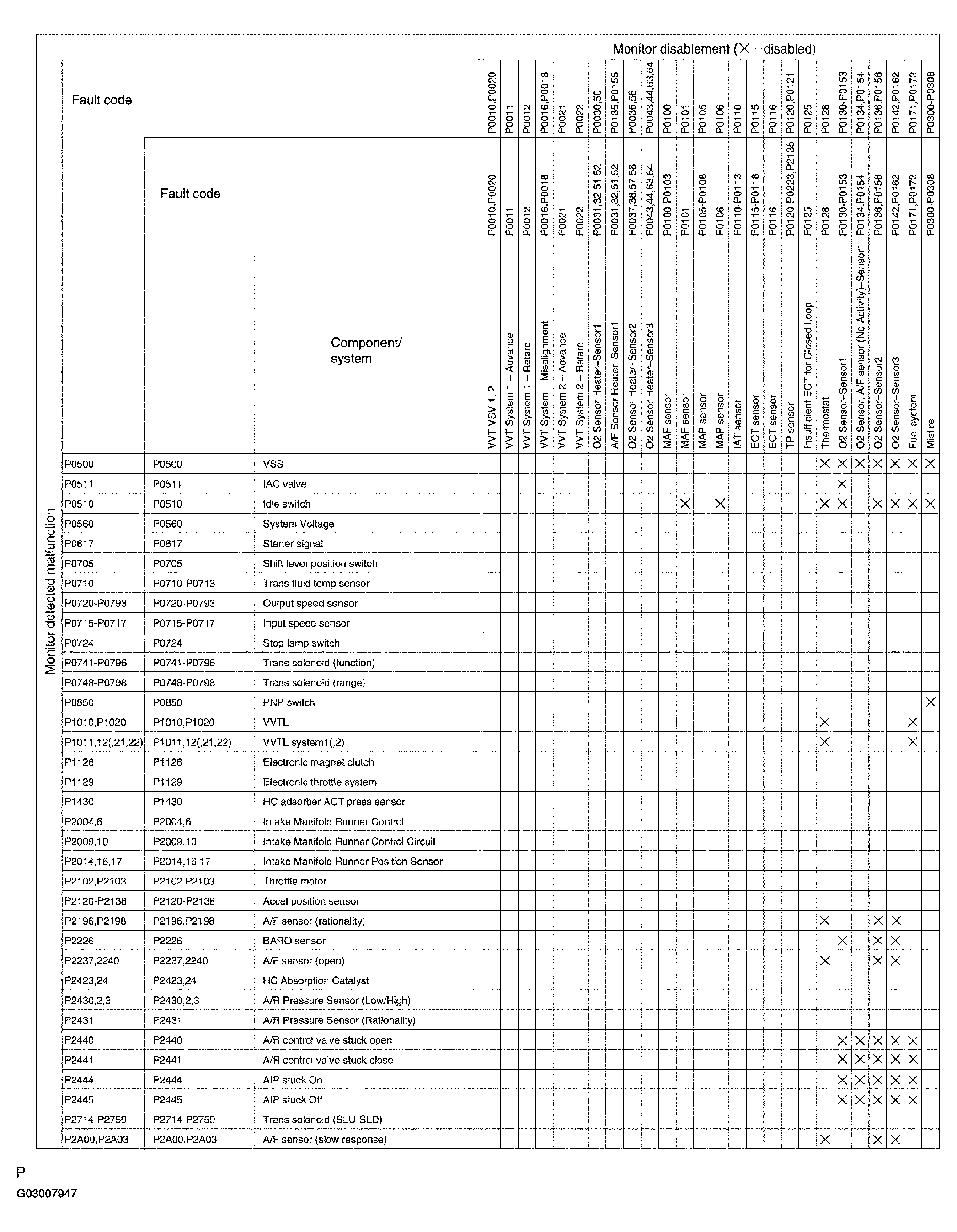 G03007947