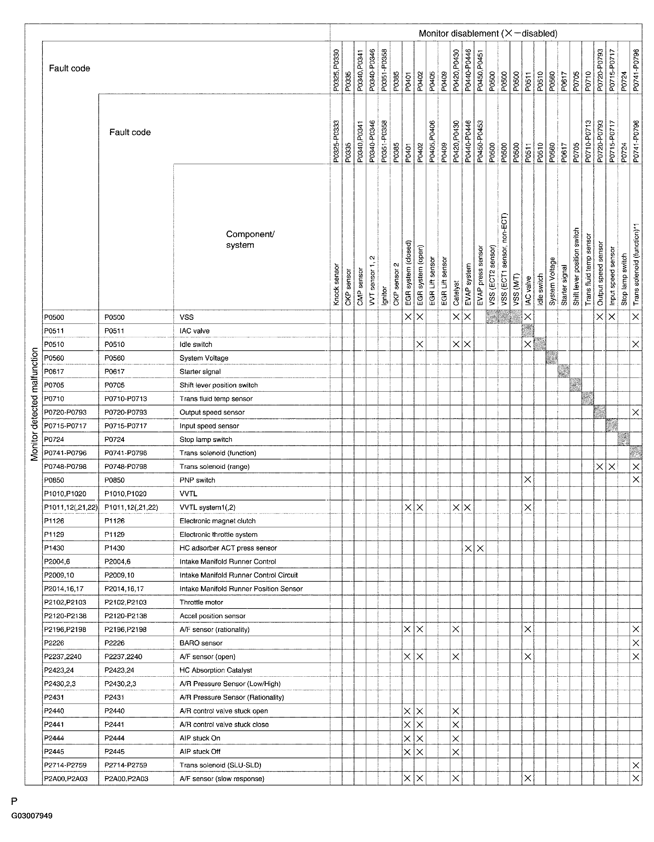 G03007949