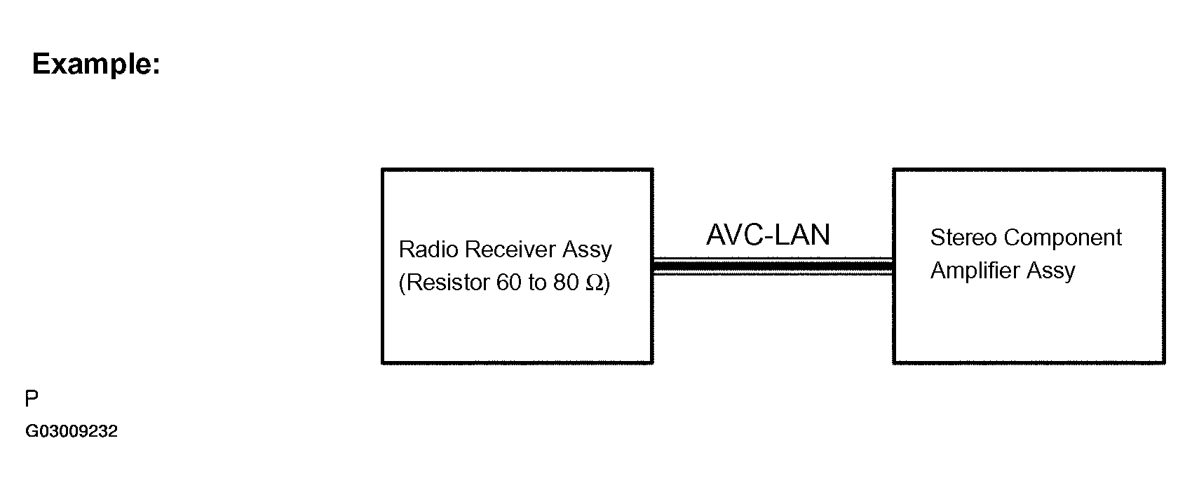 G03009232