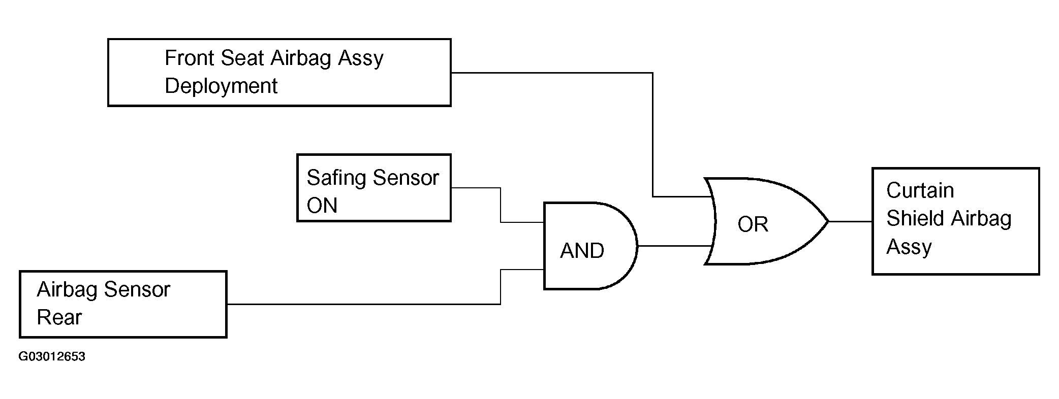 G03012653