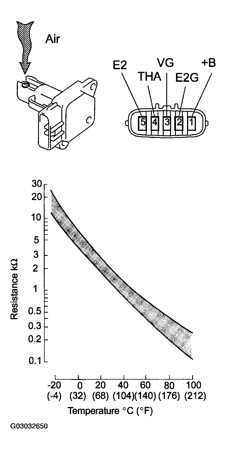 G03032650