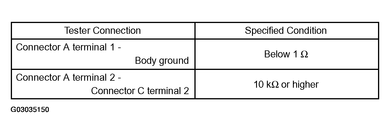 G03035150