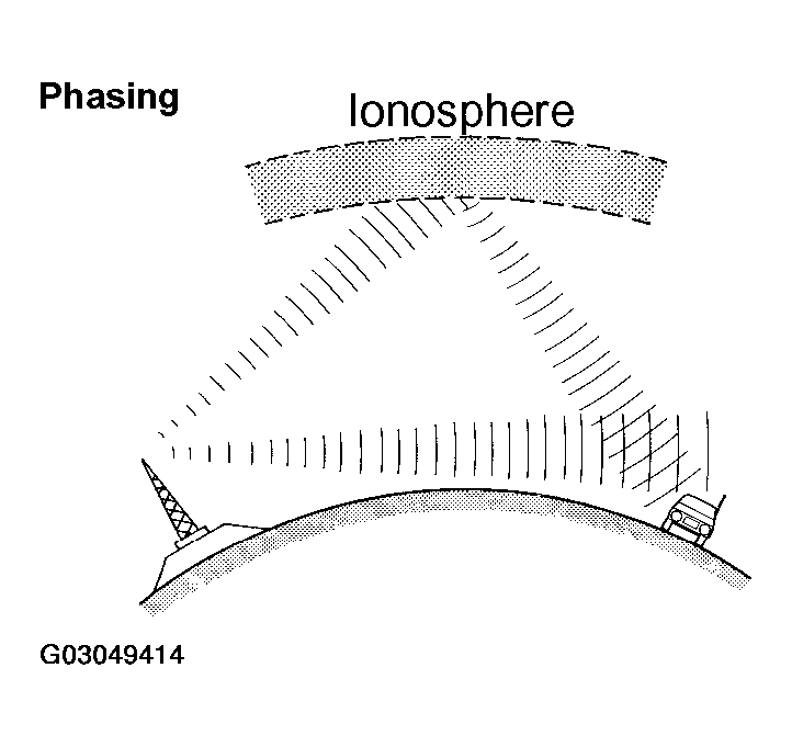 G03049414