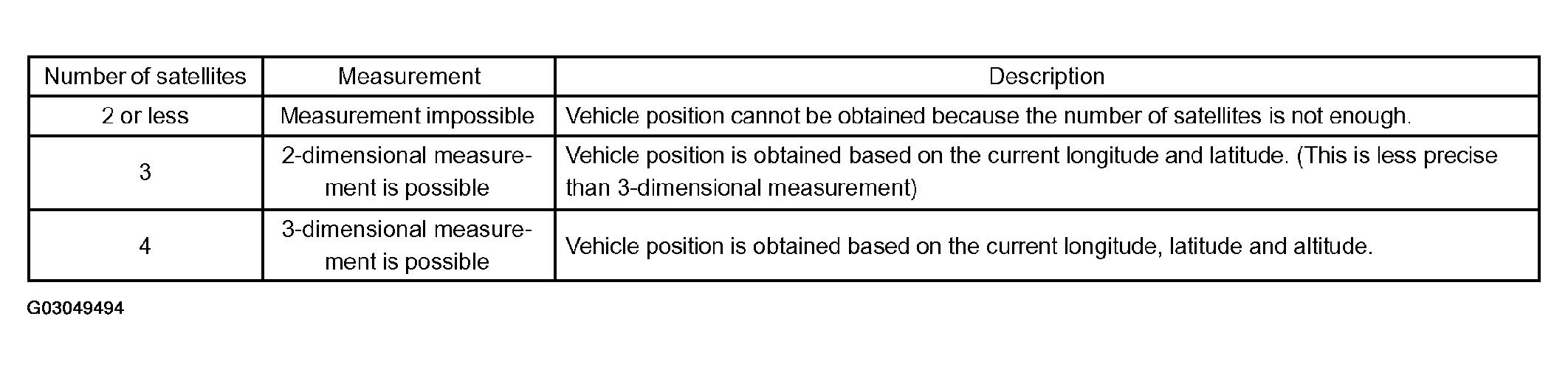 G03049494