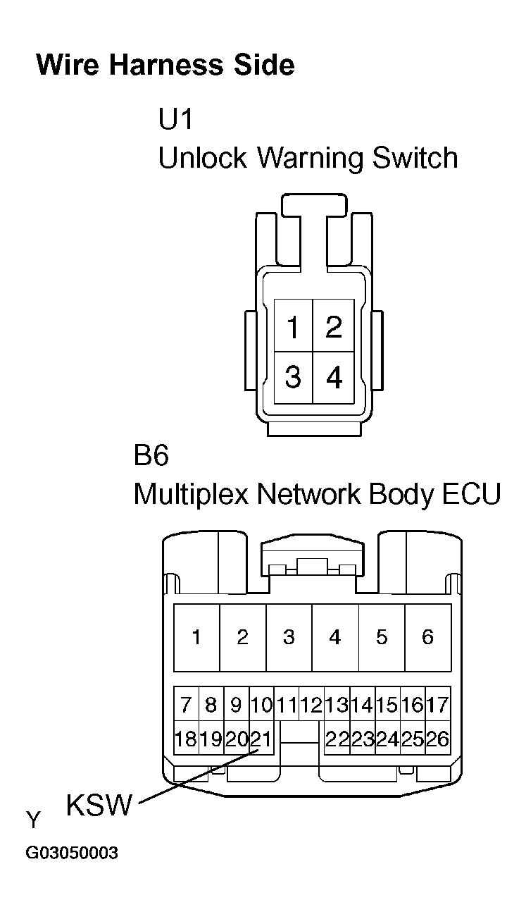 G03050003