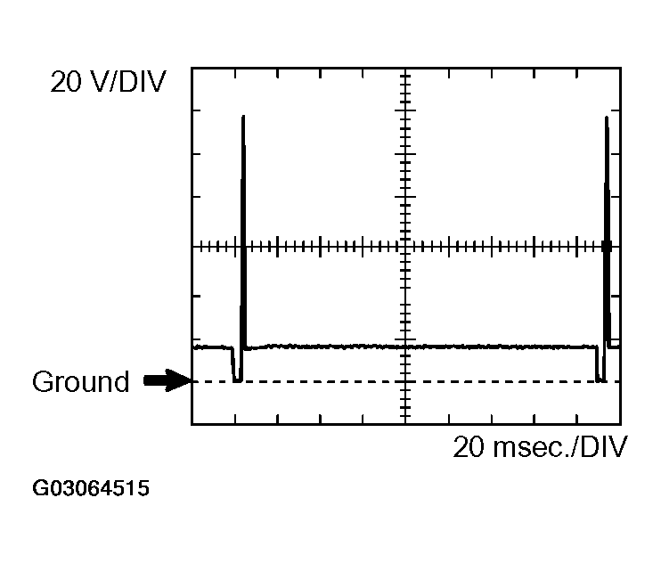 G03064515