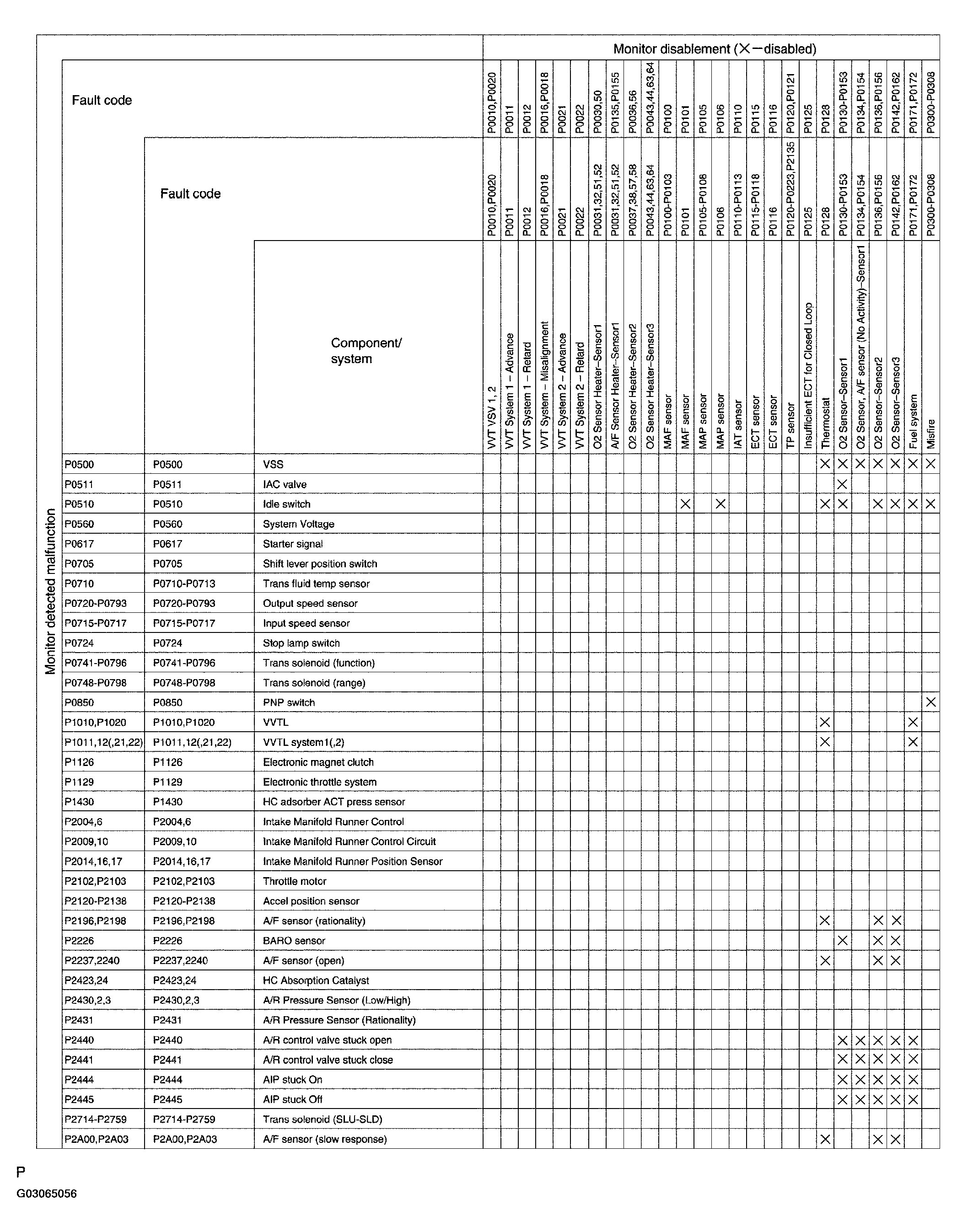 G03065056
