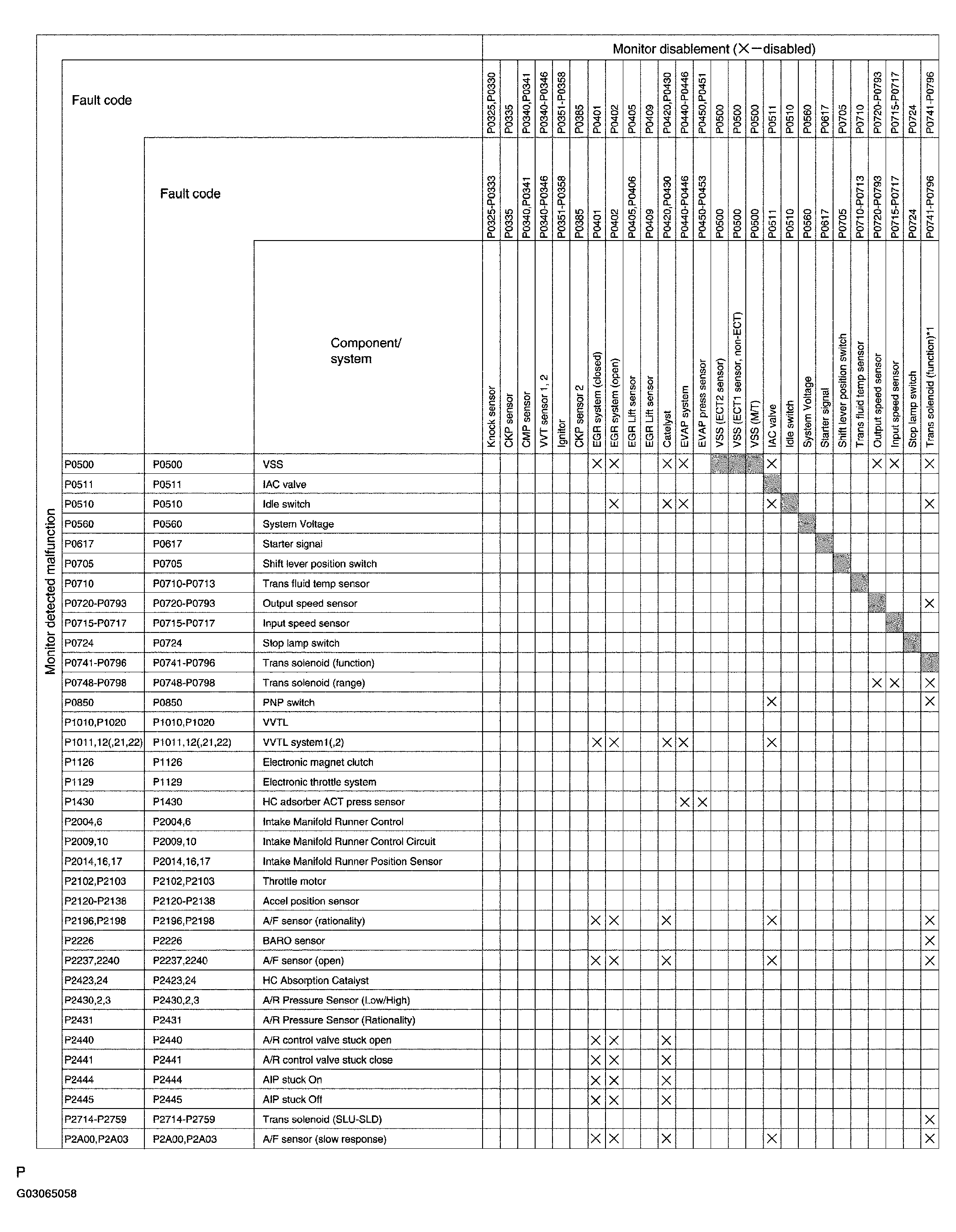 G03065058