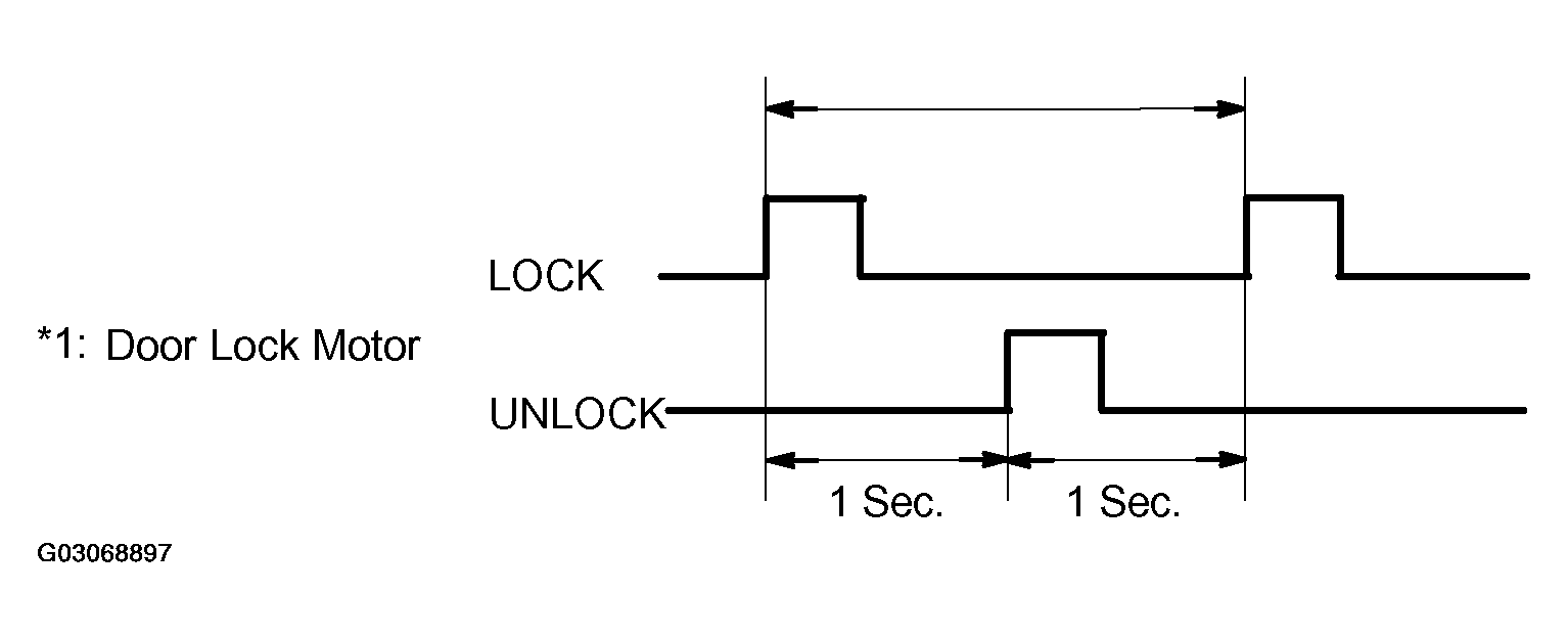 G03068897