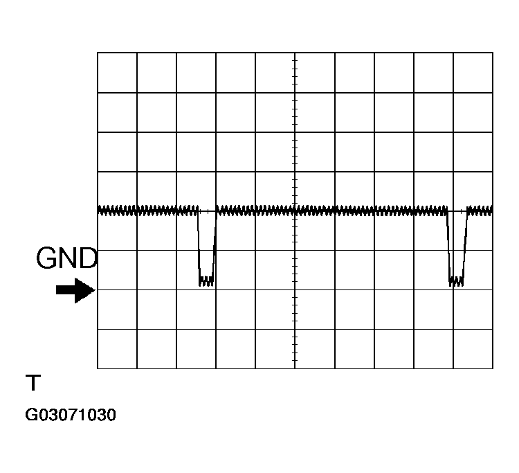 G03071030