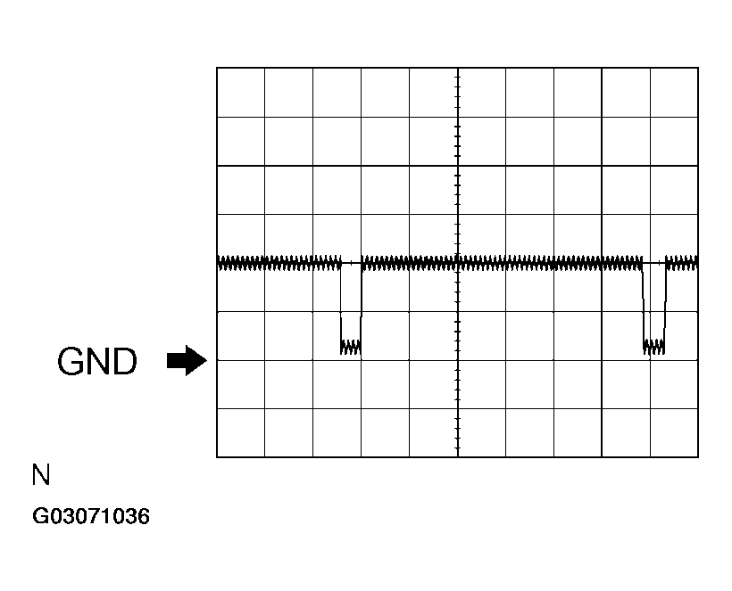G03071036