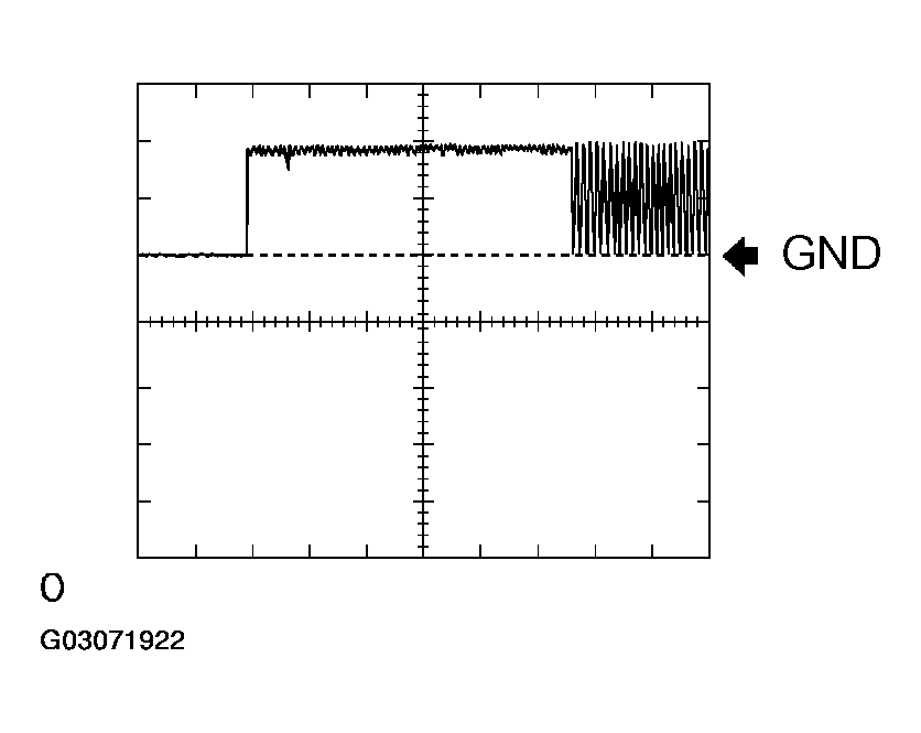 G03071922