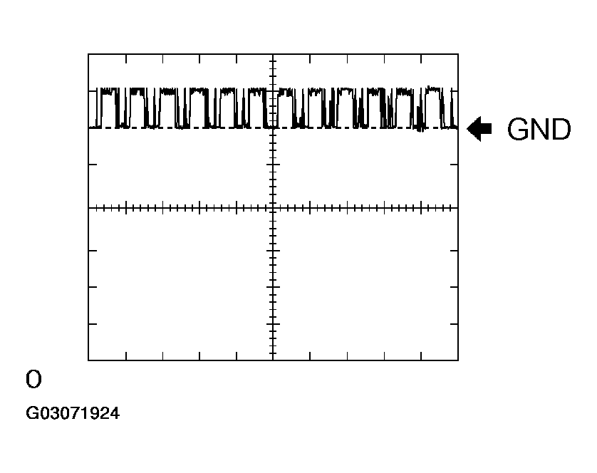 G03071924