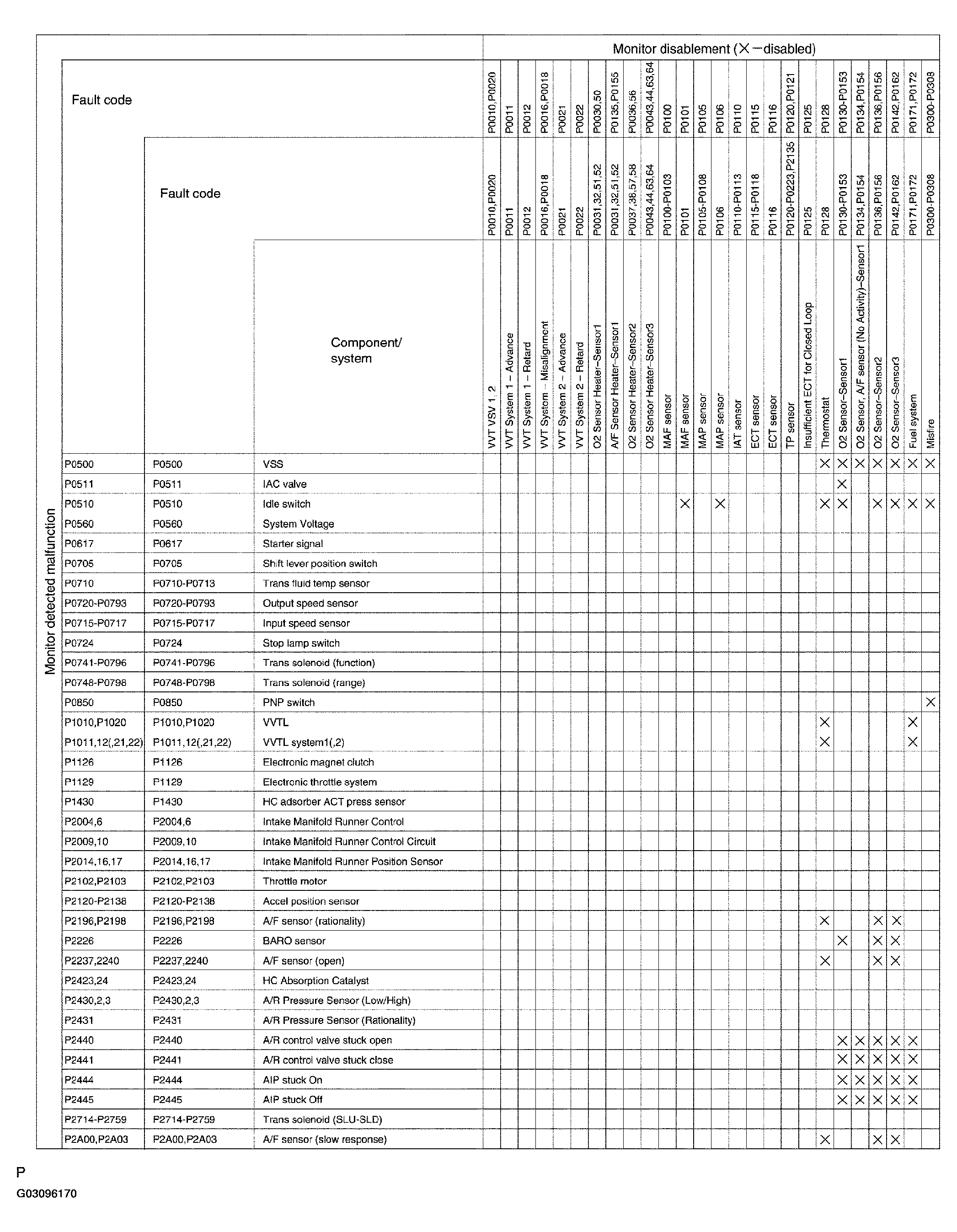 G03096170