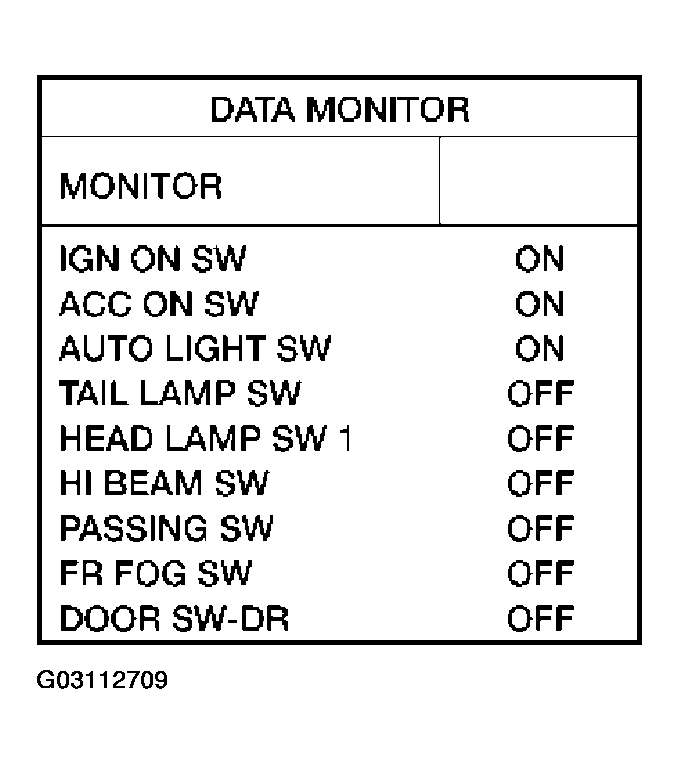 G03112709
