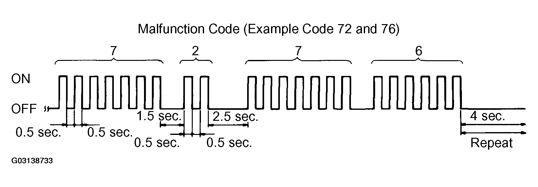 G03138733