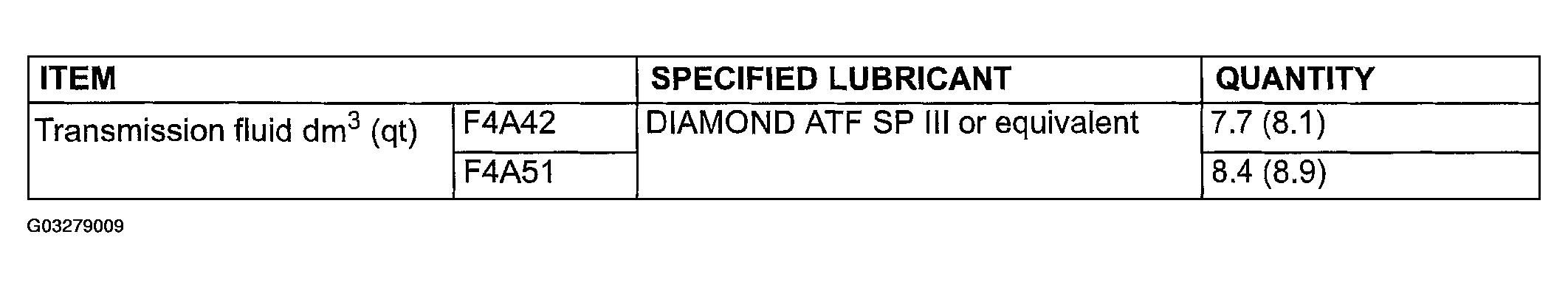 G03279009