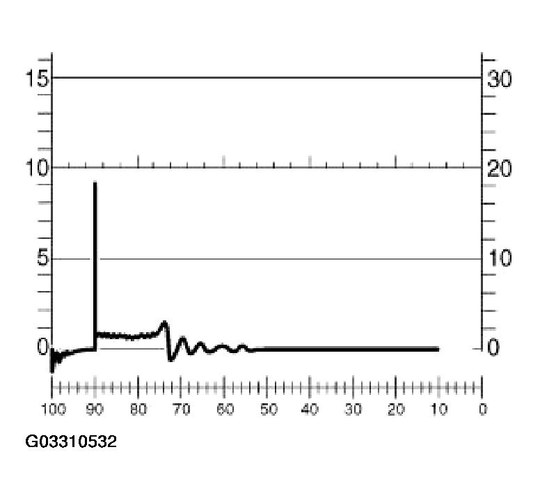 G03310532