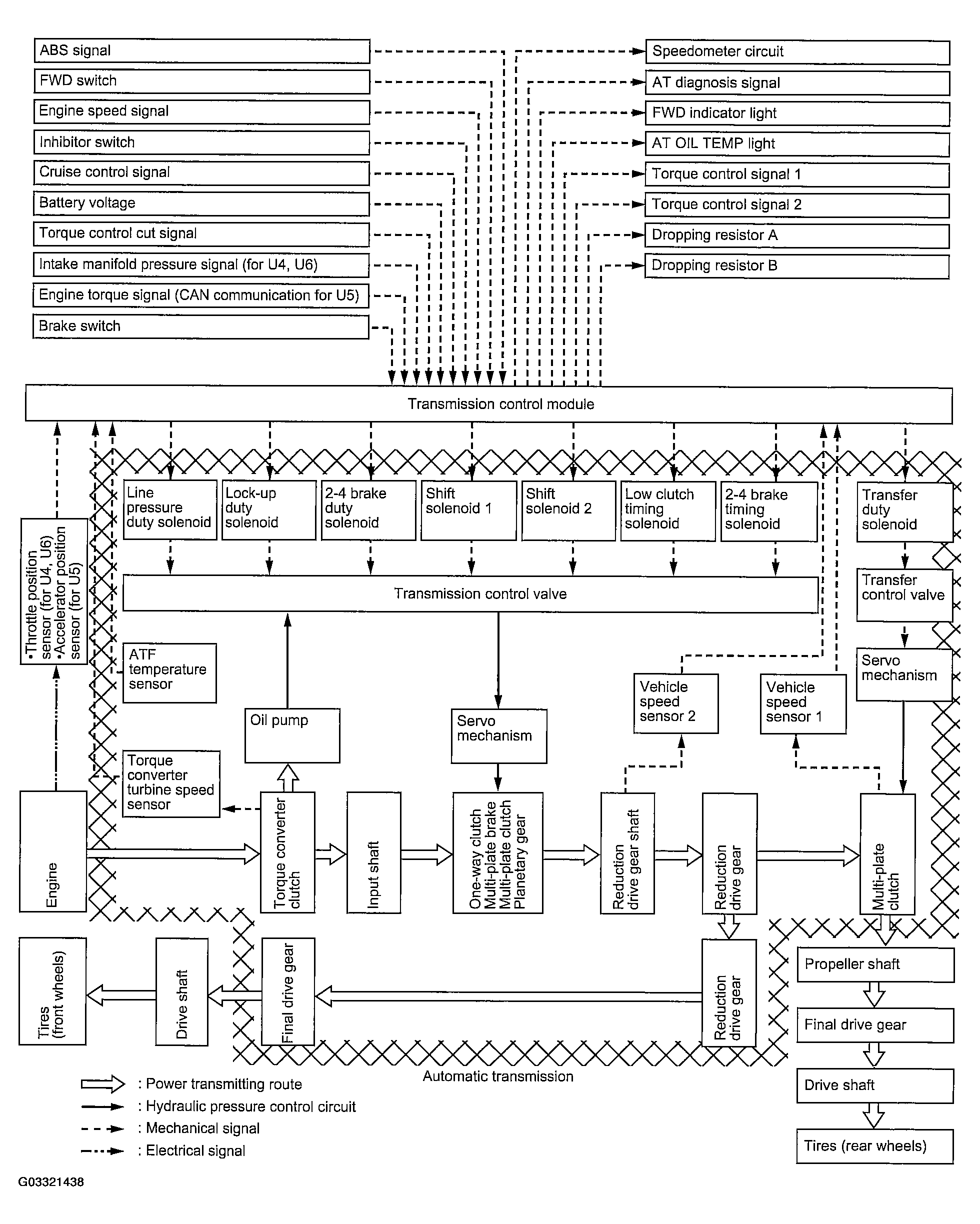 G03321438