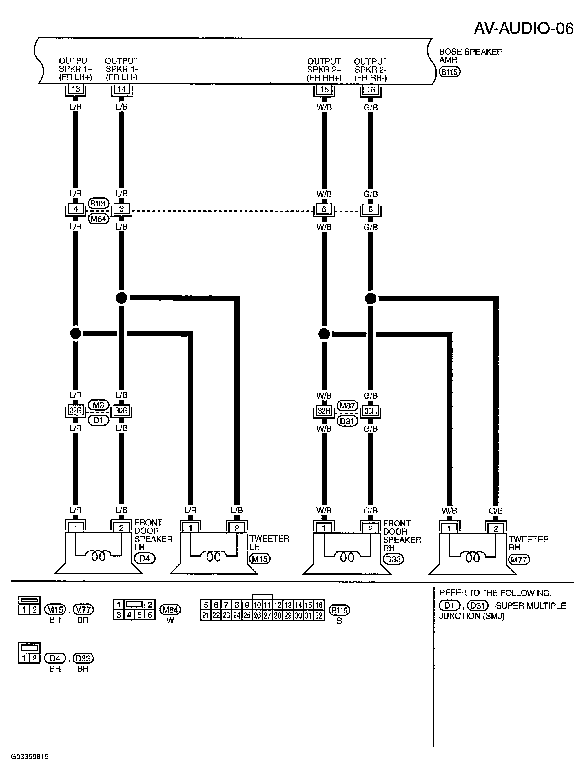 G03359815