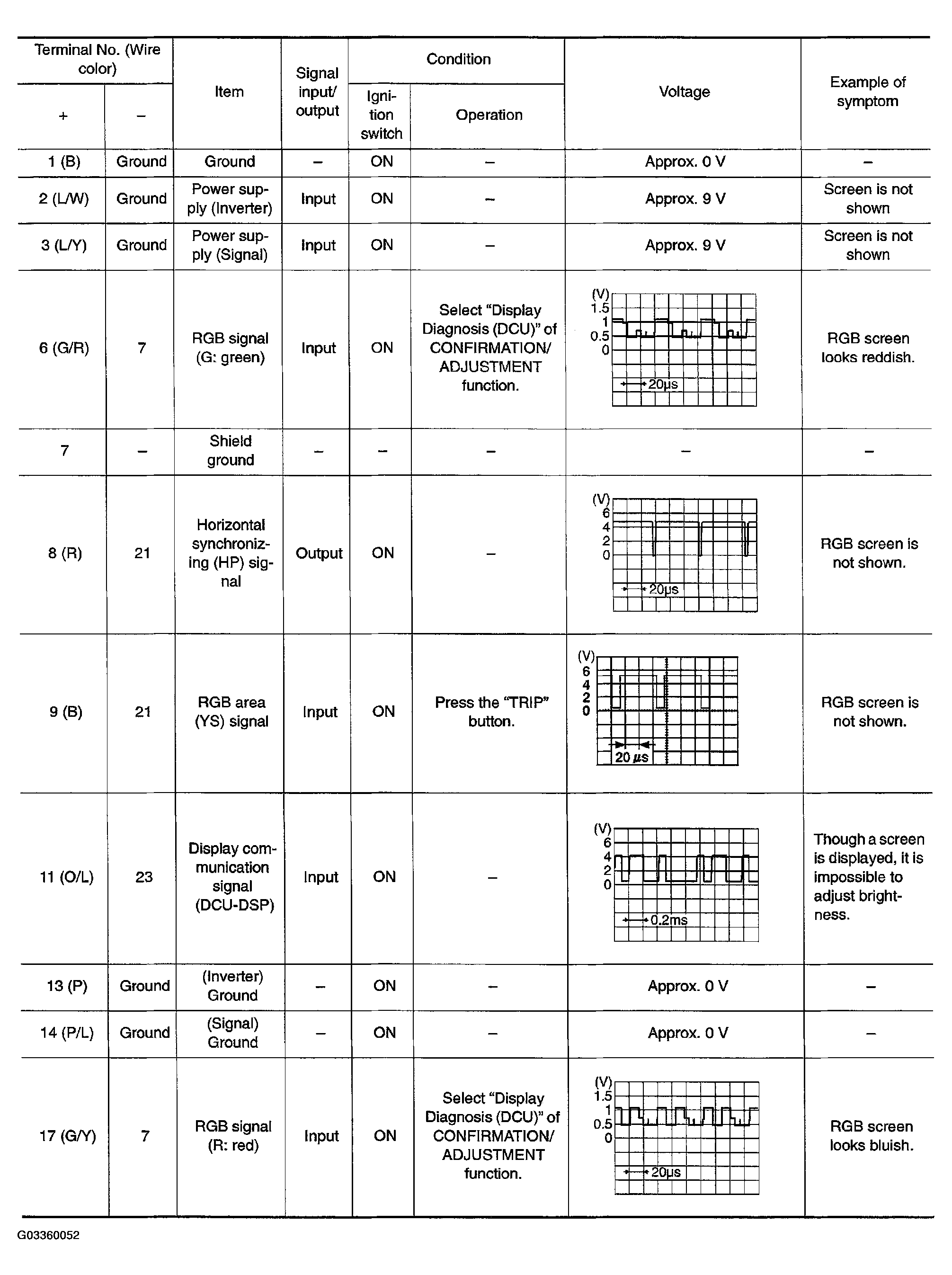 G03360052